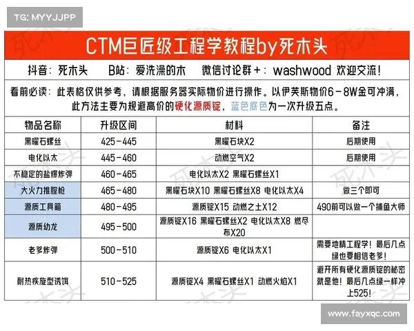 魔兽世界工程学全攻略 从基础技能到高阶技巧全面解析 魔兽世界工程学全攻略 从基础技能到高阶技巧全面解析