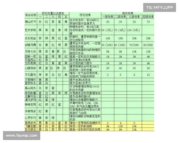 梦幻西游符石系统深度解析与实用技巧分享 梦幻西游符石系统深度解析与实用技巧分享