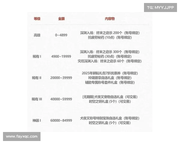 DNF五一套全面解析与最佳搭配策略详解 DNF五一套全面解析与最佳搭配策略详解